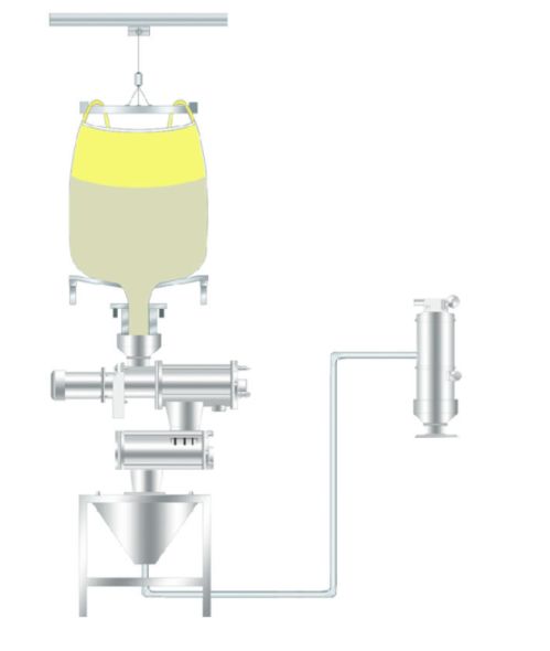 噸袋拆包機結合真空上料機實現全程無塵化生產